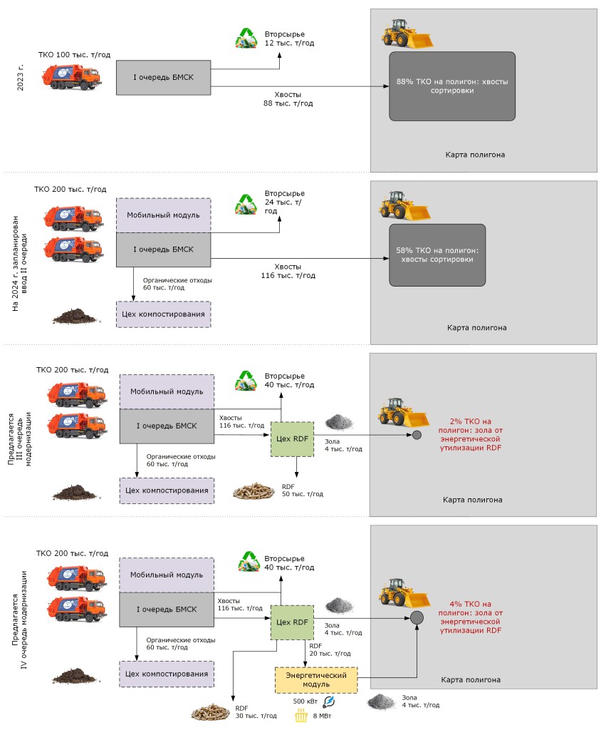 схемы модернизации БМСК