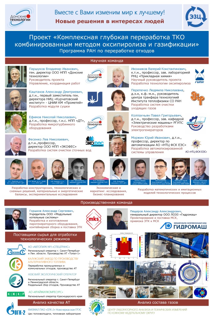 Команда проекта