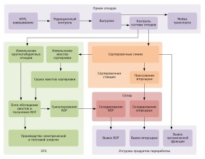 Блок-схема КПО с ЭТК