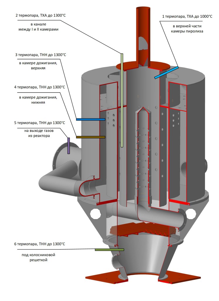 Термопары в реакторе