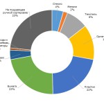 Безымянный